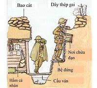 Chiến Tranh Tiêu Hao