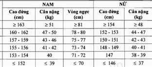 Khám Nghĩa Vụ Quân Sự Mấy Tuổi