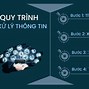 Quá Trình Xử Lý Thông Tin Gồm Các Bước Nào